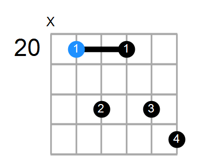 F7 Chord